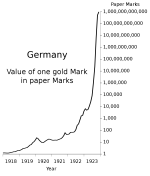 Germany_Hyperinflation.svg.png
